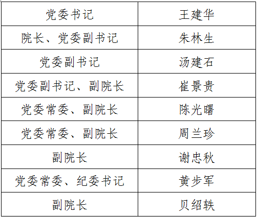 江苏理工学院