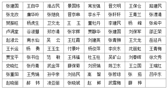 山西水利职业技术学院