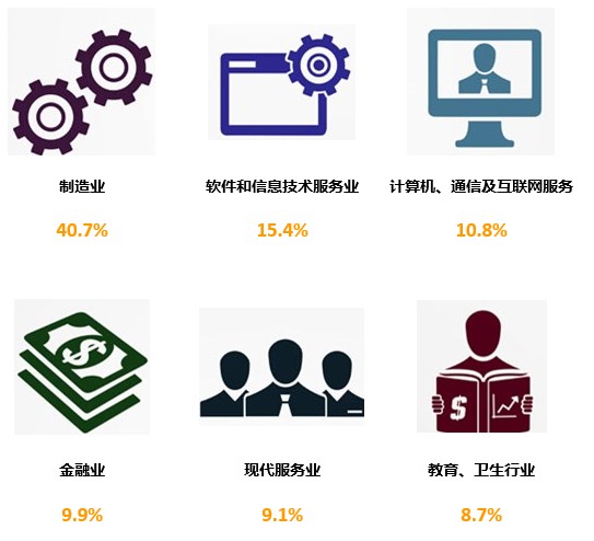 上海第二工业大学