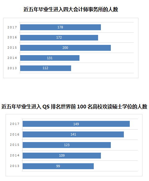 上海对外经贸大学