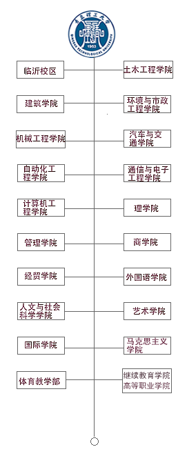 青岛理工大学