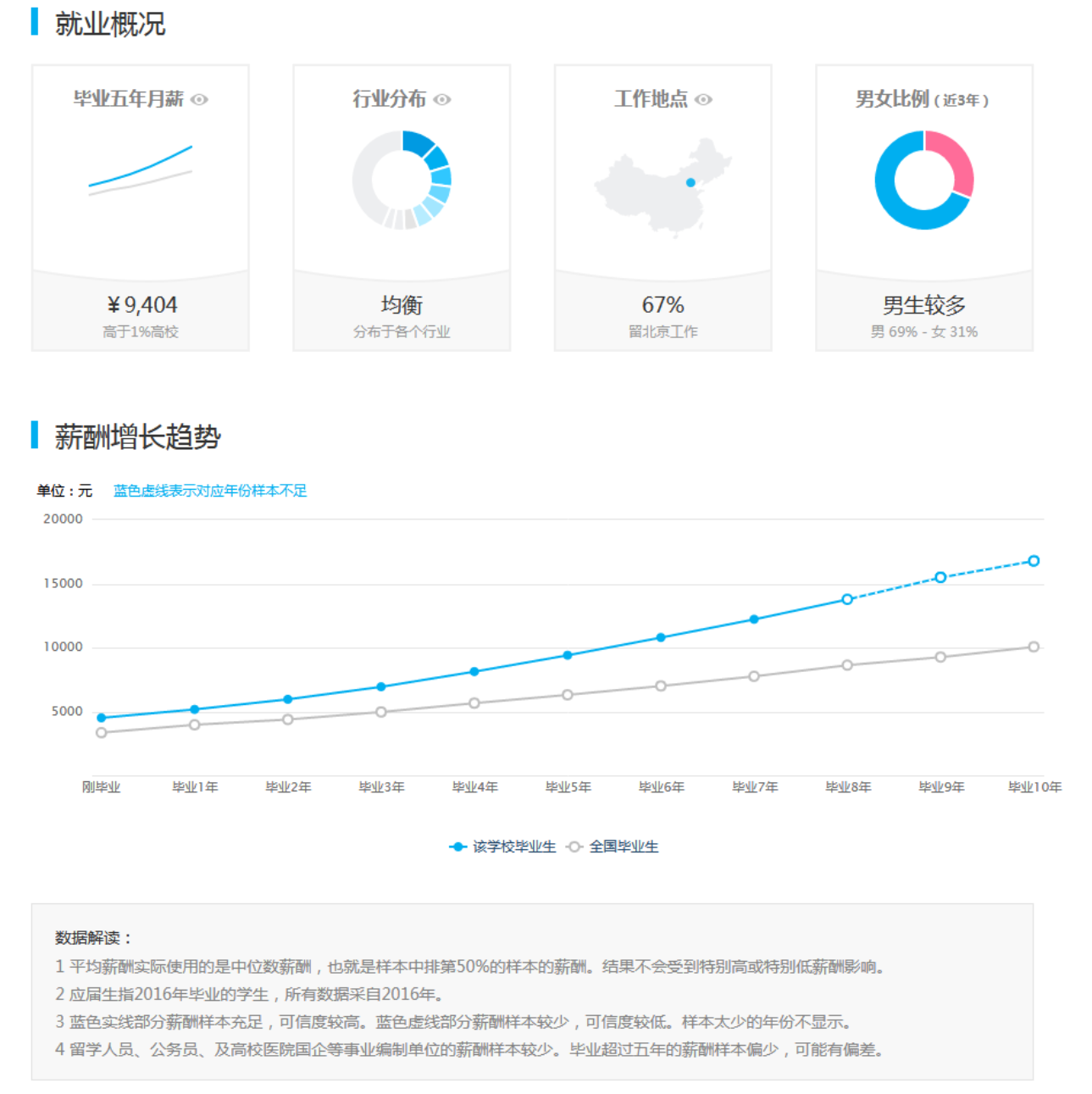 北京电子科技学院