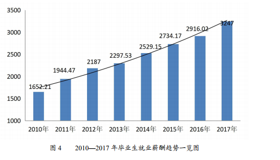 广州工程技术职业学院