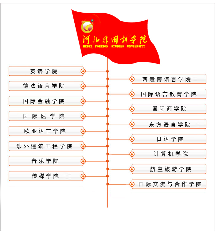 河北外国语学院