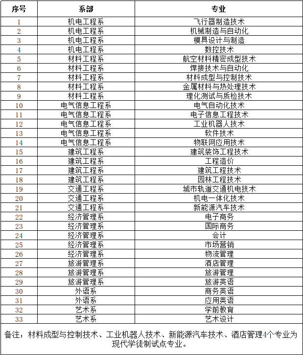 四川工程职业技术学院