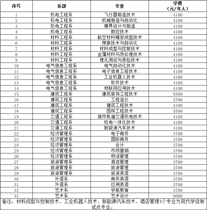 四川工程职业技术学院