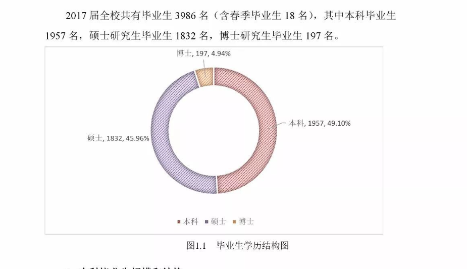 中国石油大学（北京）