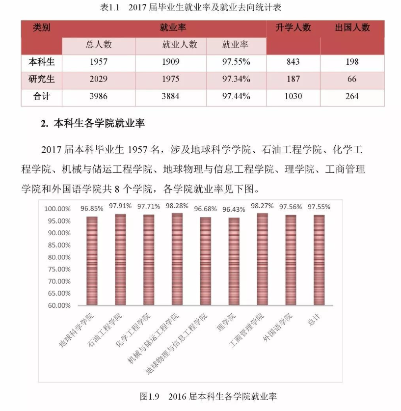 中国石油大学（北京）