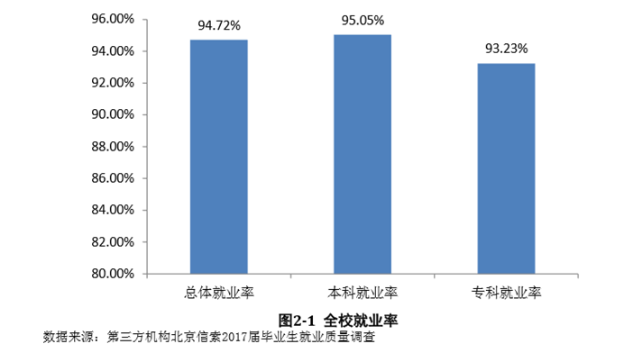 内江师范学院