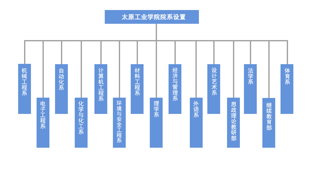 太原工业学院