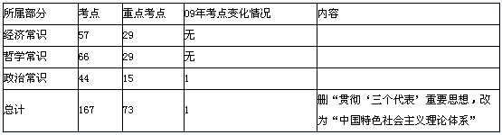 备考策略：解读2009年高考大纲各科复习建议