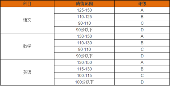 新学期如何制订最有效的高考复习计划？