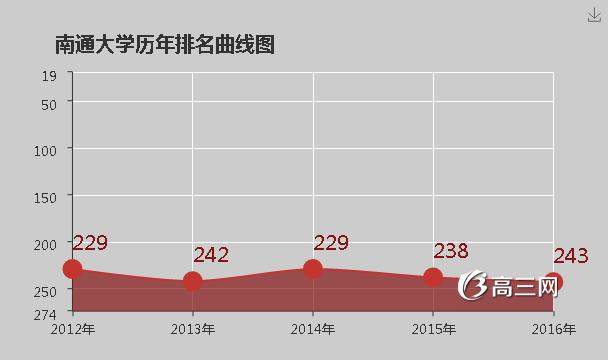 南通大学怎么样 好不好