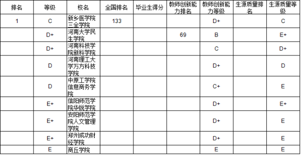 2014中南地区独立学院本科毕业生质量排行榜出炉