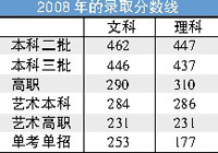 北京城市学院招办：两个志愿之间要拉开档次