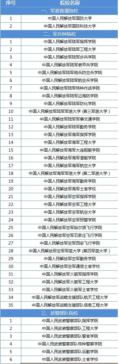 即将2019高考，成为军校生是一种怎样的体验？附军校名单！