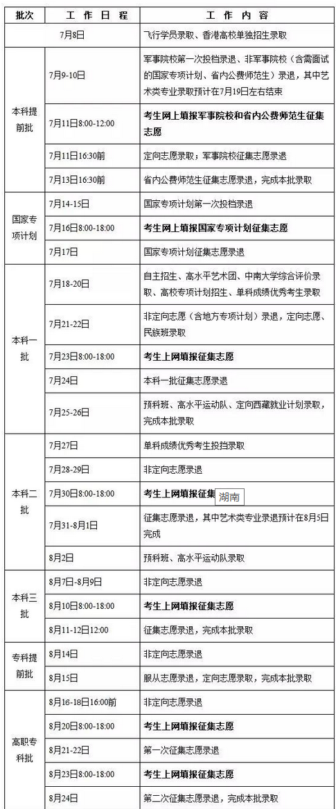 2019年湖南高考征集志愿时间安排