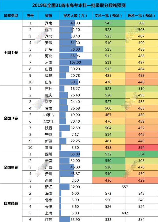 人民日报推荐：2019高考最热门的20个专业！