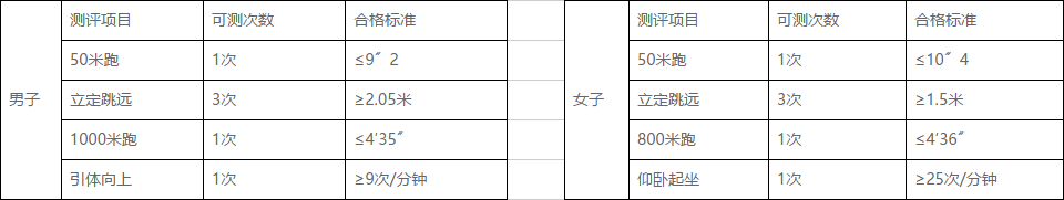 福建警察学院2019年普通高考招生章程