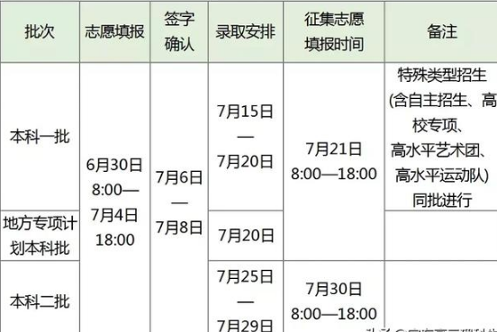 2019河南本科批次志愿填报今日结束，请确认志愿填报成功！