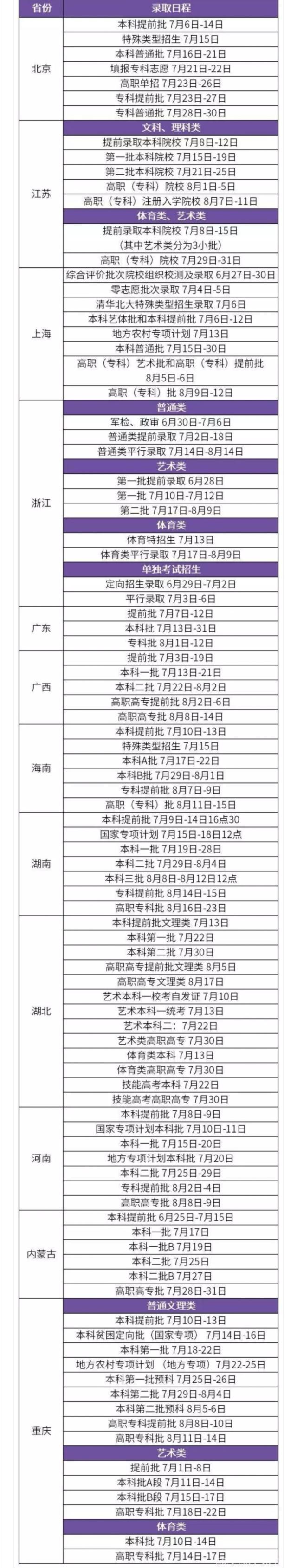 2019各高校招生举措的关键词分别是什么？