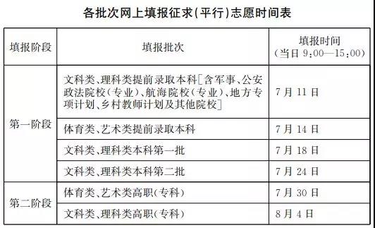 江苏省2019年高考考生网上填报征求（平行）志愿时间表