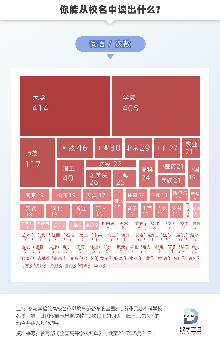 2019考生注意！别被一些霸气的大学校名欺骗！