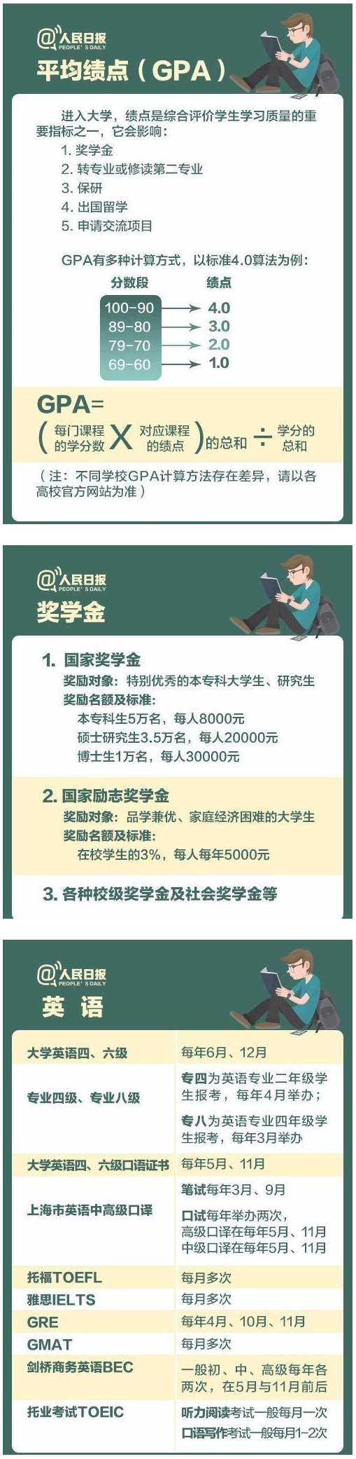 2019大一新生请进：这些与你的未来的奖学金和绩点相关