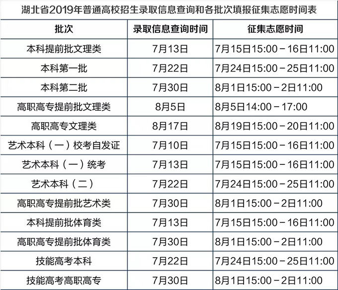 湖北：2019年普通高校招生分段填报志愿时间表