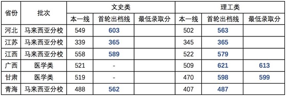 厦门大学开启2019年高招录取工作已拉开序幕