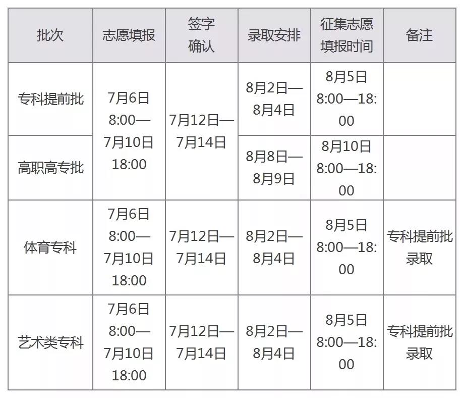 河南省2019年最后一次志愿填报今天18点截止，这5件事必须要注意！