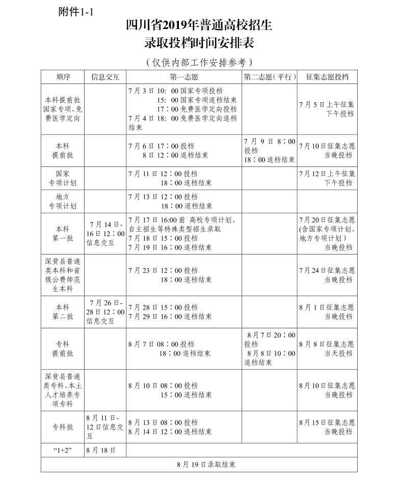 四川农业大学2019年四川省普通高校招生录取投档时间安排