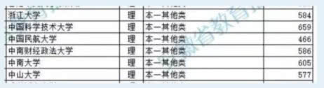 2019年浙江大学在安徽省录取分数线让人惊讶，想要报考的考生有福了！