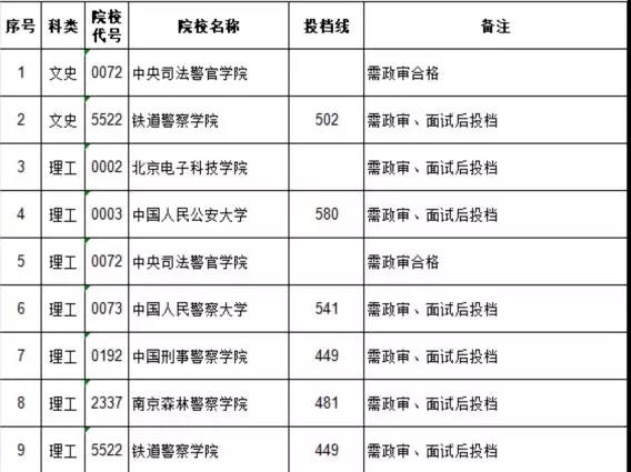 江西省2019年高招国家专项本科批次录取情况