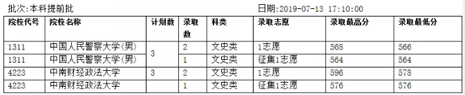 重庆市2019年普通高校本科提前批招生录取信息表