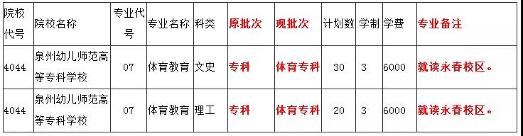 注意！2019年福建普通高校招生计划本有补充说明！