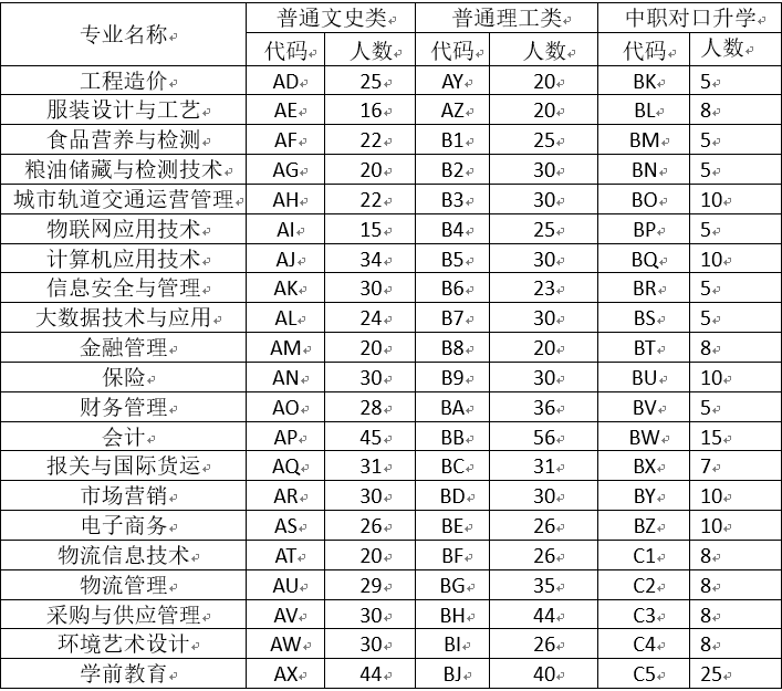 2019年甘肃财贸职业学院报考须知