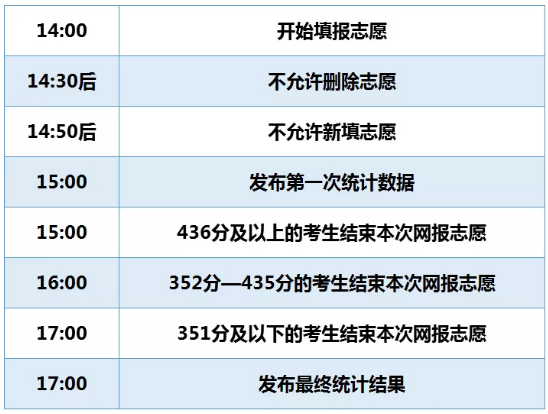 内蒙古7月23日第二次网报本科第二批录取院校