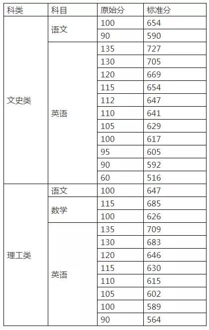 关于填报2019年海南省普通高校招生本科B批院校志愿的公告