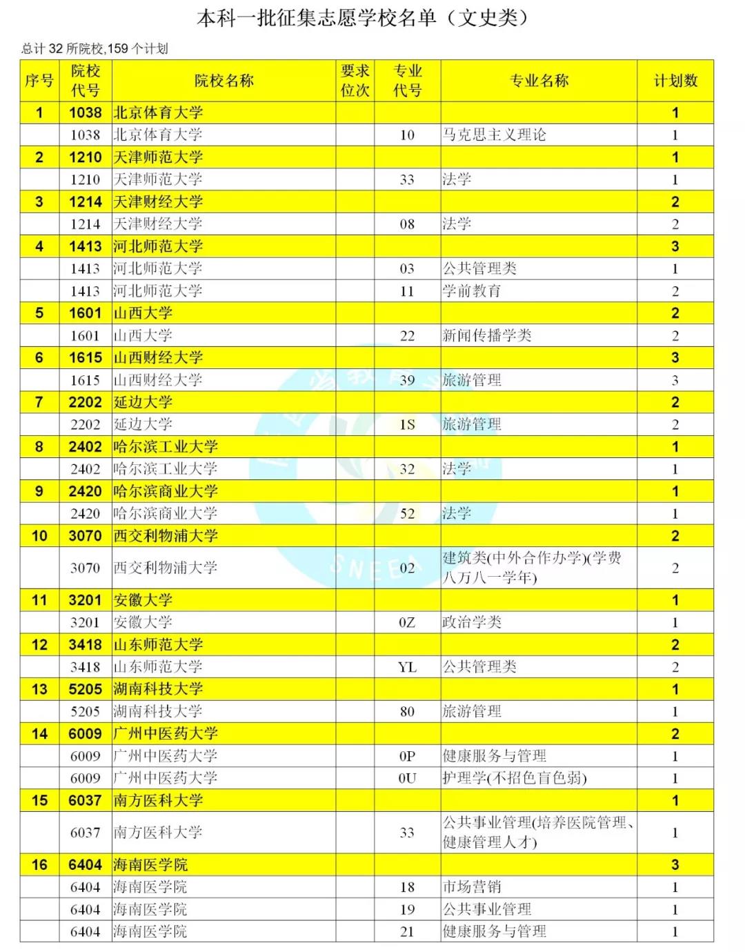 2019陕西省本科一批录取开始征集志愿，截止7月25日11时！