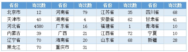 河北师范大学2019年招生录取快讯