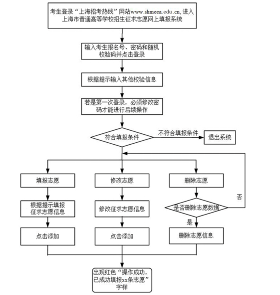 2019上海市本科普通批次第二次征求志愿网上填报7月27日开始