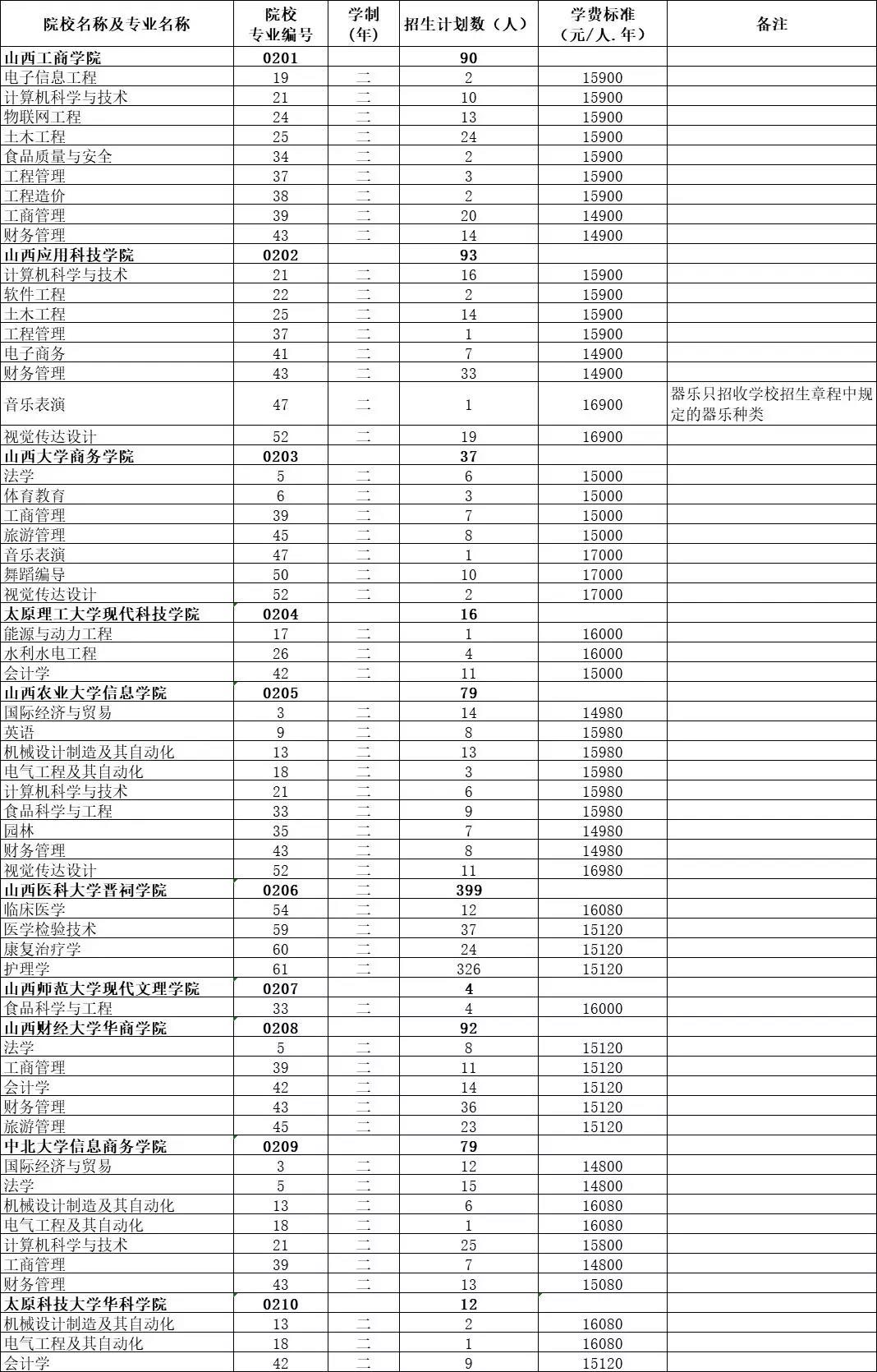 专升本|2019山西省第二批院校征集志愿7月26日18时至28日16时