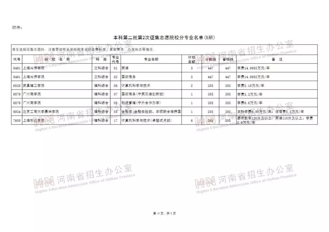 2019河南省本科二批第二次征集志愿院校名单公布，今天18:00截止填报！