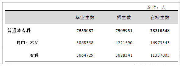 那些就业率高的高职高专专业！2020届考生值得参考