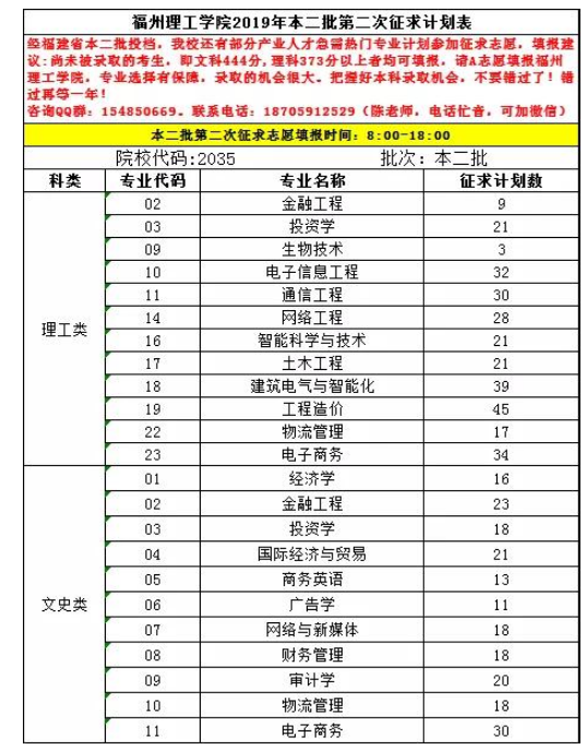 福州理工学院2019年本二批第二次征求计划