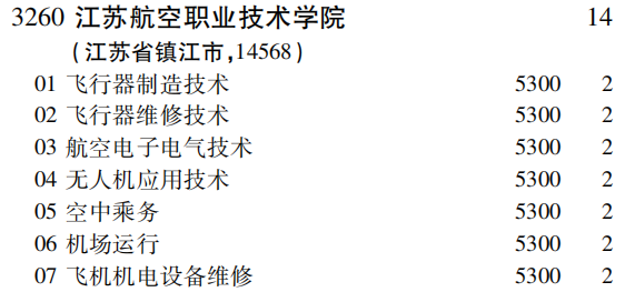 2019年江苏航空职业技术学院专科（高职）批（文史类）在吉林招生计划