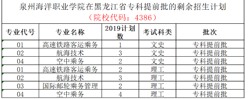 关于2019年泉州海洋职业学院在黑龙江省专科提前批征求志愿填报的通知