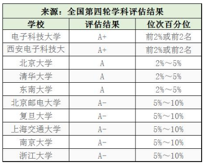 备战2020年！新高考最热门工科专业大学盘点还有专业解析