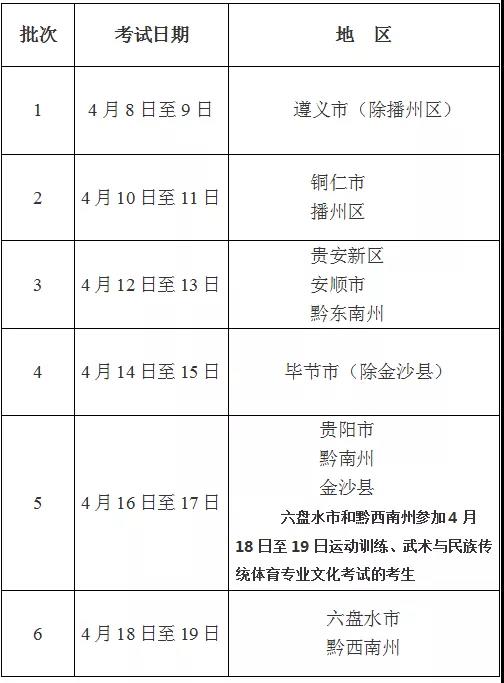 贵州：2020年高考体育专业考试时间安排公布